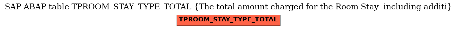E-R Diagram for table TPROOM_STAY_TYPE_TOTAL (The total amount charged for the Room Stay  including additi)