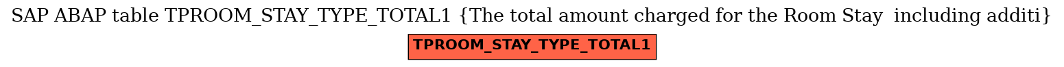 E-R Diagram for table TPROOM_STAY_TYPE_TOTAL1 (The total amount charged for the Room Stay  including additi)