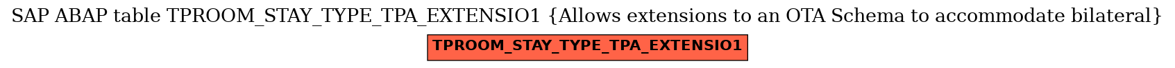 E-R Diagram for table TPROOM_STAY_TYPE_TPA_EXTENSIO1 (Allows extensions to an OTA Schema to accommodate bilateral)