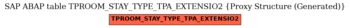 E-R Diagram for table TPROOM_STAY_TYPE_TPA_EXTENSIO2 (Proxy Structure (Generated))