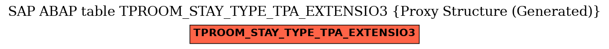 E-R Diagram for table TPROOM_STAY_TYPE_TPA_EXTENSIO3 (Proxy Structure (Generated))