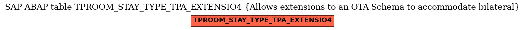 E-R Diagram for table TPROOM_STAY_TYPE_TPA_EXTENSIO4 (Allows extensions to an OTA Schema to accommodate bilateral)