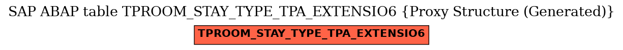 E-R Diagram for table TPROOM_STAY_TYPE_TPA_EXTENSIO6 (Proxy Structure (Generated))