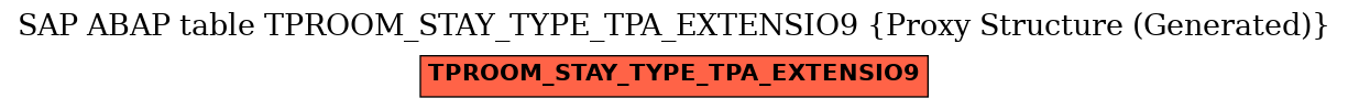 E-R Diagram for table TPROOM_STAY_TYPE_TPA_EXTENSIO9 (Proxy Structure (Generated))