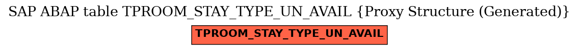 E-R Diagram for table TPROOM_STAY_TYPE_UN_AVAIL (Proxy Structure (Generated))