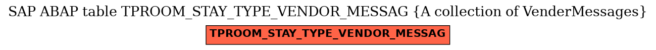 E-R Diagram for table TPROOM_STAY_TYPE_VENDOR_MESSAG (A collection of VenderMessages)