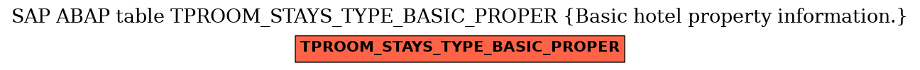E-R Diagram for table TPROOM_STAYS_TYPE_BASIC_PROPER (Basic hotel property information.)