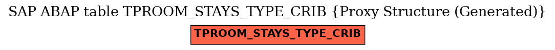 E-R Diagram for table TPROOM_STAYS_TYPE_CRIB (Proxy Structure (Generated))