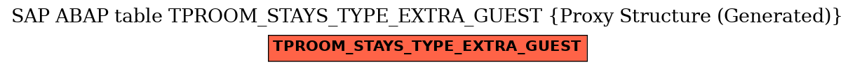 E-R Diagram for table TPROOM_STAYS_TYPE_EXTRA_GUEST (Proxy Structure (Generated))