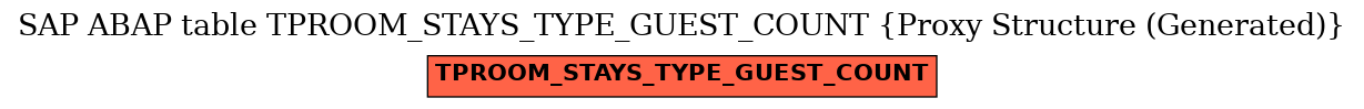 E-R Diagram for table TPROOM_STAYS_TYPE_GUEST_COUNT (Proxy Structure (Generated))