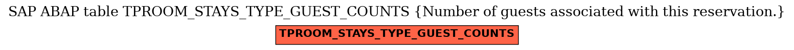 E-R Diagram for table TPROOM_STAYS_TYPE_GUEST_COUNTS (Number of guests associated with this reservation.)
