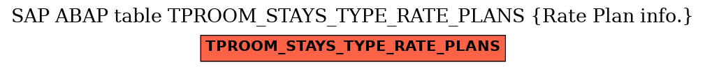 E-R Diagram for table TPROOM_STAYS_TYPE_RATE_PLANS (Rate Plan info.)