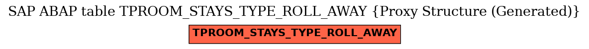 E-R Diagram for table TPROOM_STAYS_TYPE_ROLL_AWAY (Proxy Structure (Generated))