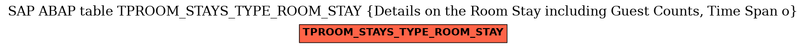 E-R Diagram for table TPROOM_STAYS_TYPE_ROOM_STAY (Details on the Room Stay including Guest Counts, Time Span o)