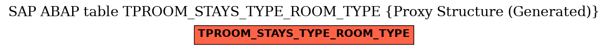 E-R Diagram for table TPROOM_STAYS_TYPE_ROOM_TYPE (Proxy Structure (Generated))