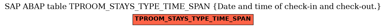 E-R Diagram for table TPROOM_STAYS_TYPE_TIME_SPAN (Date and time of check-in and check-out.)