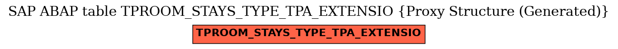 E-R Diagram for table TPROOM_STAYS_TYPE_TPA_EXTENSIO (Proxy Structure (Generated))