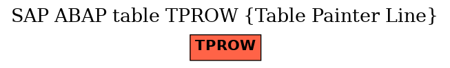 E-R Diagram for table TPROW (Table Painter Line)