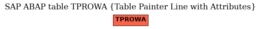 E-R Diagram for table TPROWA (Table Painter Line with Attributes)