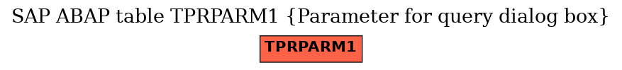 E-R Diagram for table TPRPARM1 (Parameter for query dialog box)