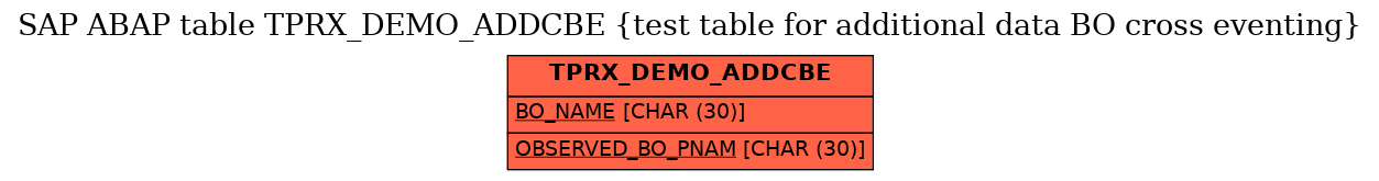 E-R Diagram for table TPRX_DEMO_ADDCBE (test table for additional data BO cross eventing)