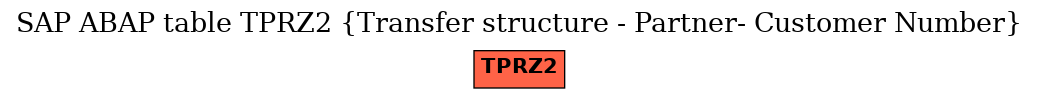 E-R Diagram for table TPRZ2 (Transfer structure - Partner- Customer Number)