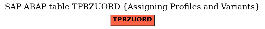 E-R Diagram for table TPRZUORD (Assigning Profiles and Variants)