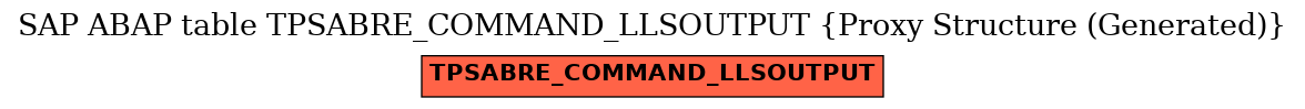 E-R Diagram for table TPSABRE_COMMAND_LLSOUTPUT (Proxy Structure (Generated))