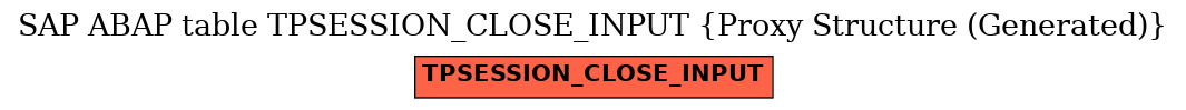 E-R Diagram for table TPSESSION_CLOSE_INPUT (Proxy Structure (Generated))