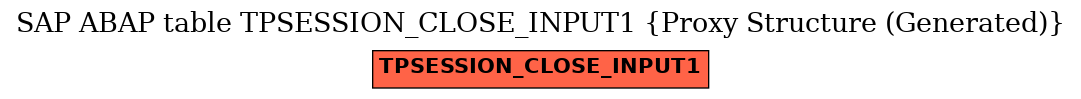 E-R Diagram for table TPSESSION_CLOSE_INPUT1 (Proxy Structure (Generated))