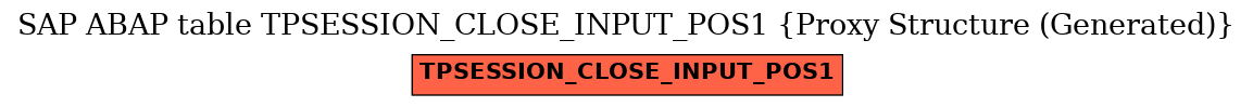 E-R Diagram for table TPSESSION_CLOSE_INPUT_POS1 (Proxy Structure (Generated))