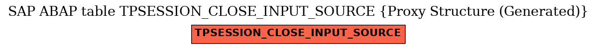 E-R Diagram for table TPSESSION_CLOSE_INPUT_SOURCE (Proxy Structure (Generated))