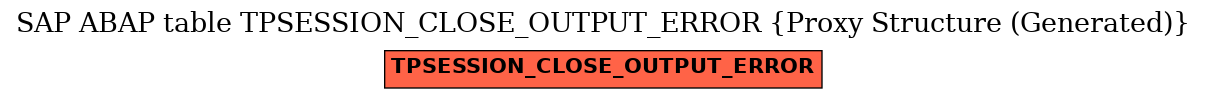 E-R Diagram for table TPSESSION_CLOSE_OUTPUT_ERROR (Proxy Structure (Generated))