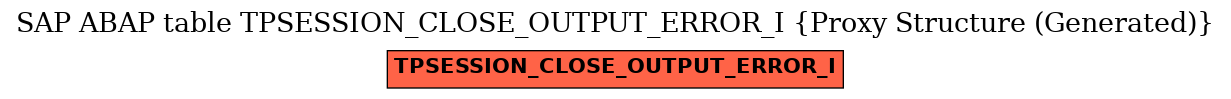 E-R Diagram for table TPSESSION_CLOSE_OUTPUT_ERROR_I (Proxy Structure (Generated))