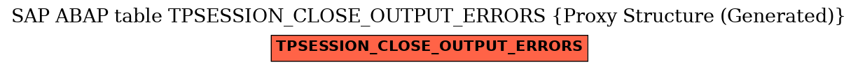 E-R Diagram for table TPSESSION_CLOSE_OUTPUT_ERRORS (Proxy Structure (Generated))
