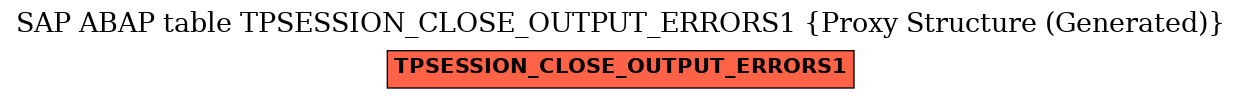E-R Diagram for table TPSESSION_CLOSE_OUTPUT_ERRORS1 (Proxy Structure (Generated))