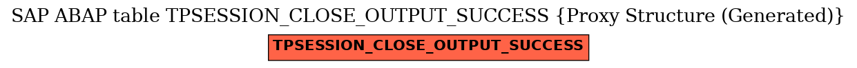 E-R Diagram for table TPSESSION_CLOSE_OUTPUT_SUCCESS (Proxy Structure (Generated))