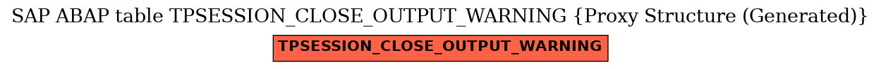 E-R Diagram for table TPSESSION_CLOSE_OUTPUT_WARNING (Proxy Structure (Generated))