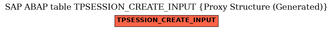 E-R Diagram for table TPSESSION_CREATE_INPUT (Proxy Structure (Generated))