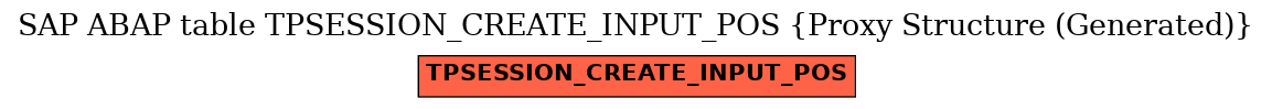 E-R Diagram for table TPSESSION_CREATE_INPUT_POS (Proxy Structure (Generated))
