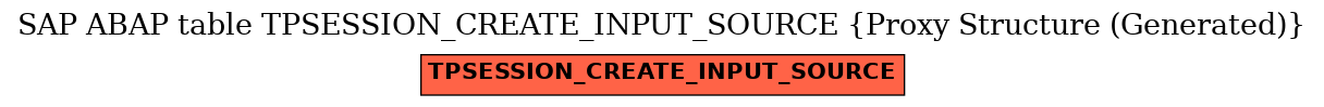 E-R Diagram for table TPSESSION_CREATE_INPUT_SOURCE (Proxy Structure (Generated))