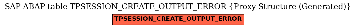 E-R Diagram for table TPSESSION_CREATE_OUTPUT_ERROR (Proxy Structure (Generated))