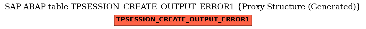 E-R Diagram for table TPSESSION_CREATE_OUTPUT_ERROR1 (Proxy Structure (Generated))