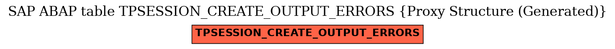 E-R Diagram for table TPSESSION_CREATE_OUTPUT_ERRORS (Proxy Structure (Generated))