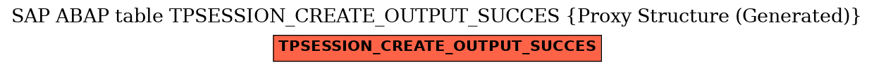 E-R Diagram for table TPSESSION_CREATE_OUTPUT_SUCCES (Proxy Structure (Generated))