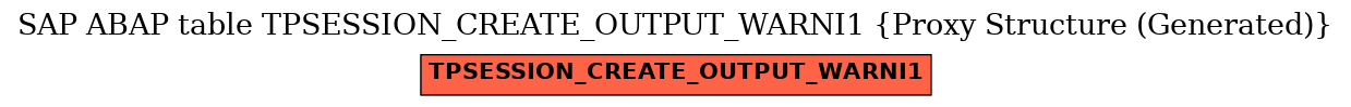 E-R Diagram for table TPSESSION_CREATE_OUTPUT_WARNI1 (Proxy Structure (Generated))