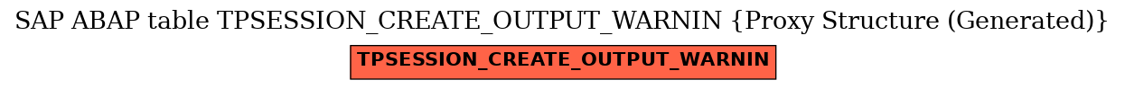 E-R Diagram for table TPSESSION_CREATE_OUTPUT_WARNIN (Proxy Structure (Generated))