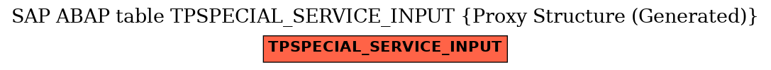 E-R Diagram for table TPSPECIAL_SERVICE_INPUT (Proxy Structure (Generated))