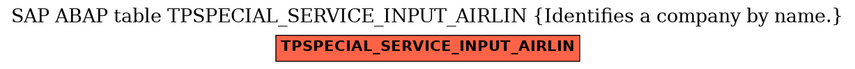 E-R Diagram for table TPSPECIAL_SERVICE_INPUT_AIRLIN (Identifies a company by name.)