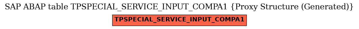 E-R Diagram for table TPSPECIAL_SERVICE_INPUT_COMPA1 (Proxy Structure (Generated))